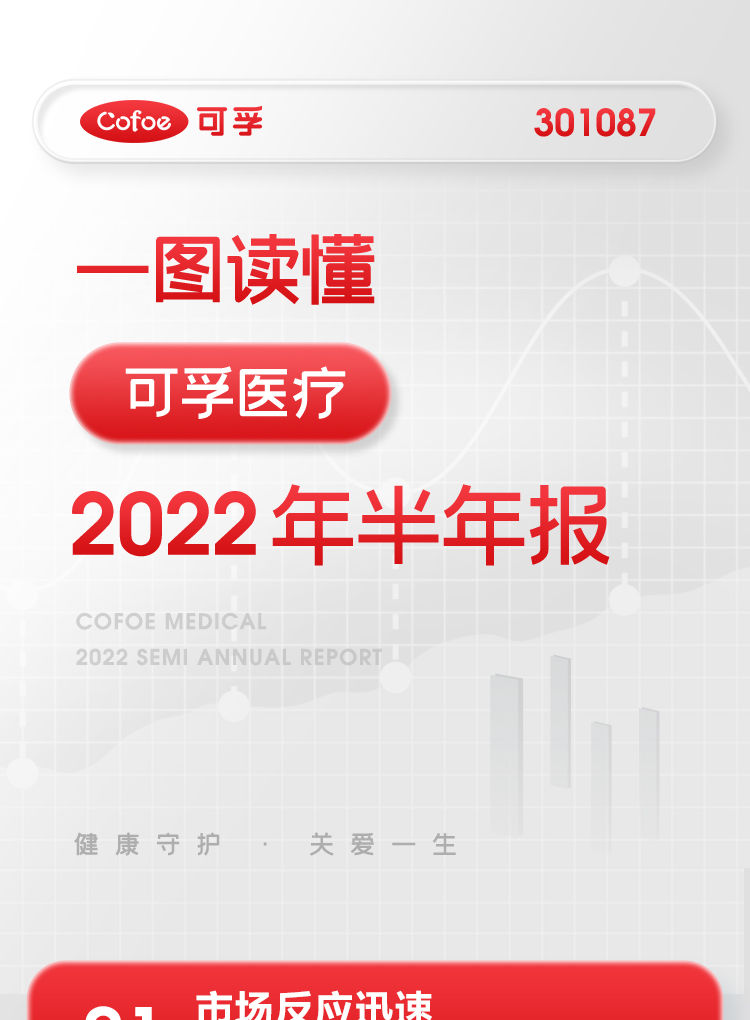 尊龙凯时2022上半年报_01.jpg